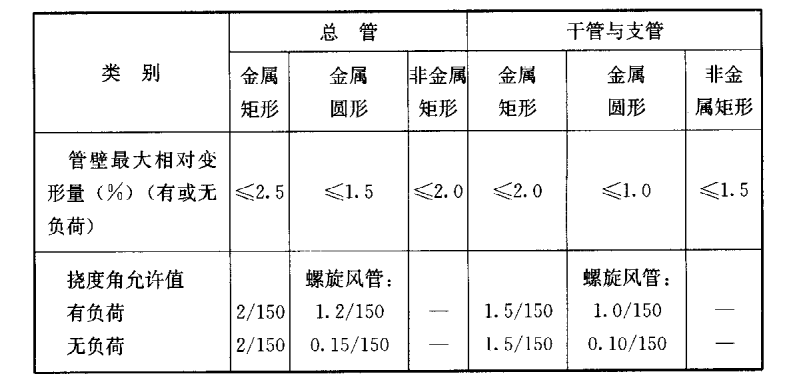 醫用層流手術室,手術室凈化系統,醫院潔凈手術部生產廠家,無塵車間