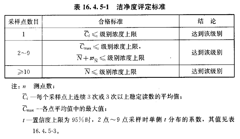 醫(yī)用層流手術(shù)室,手術(shù)室凈化系統(tǒng),醫(yī)院潔凈手術(shù)部生產(chǎn)廠家,無(wú)塵車(chē)間