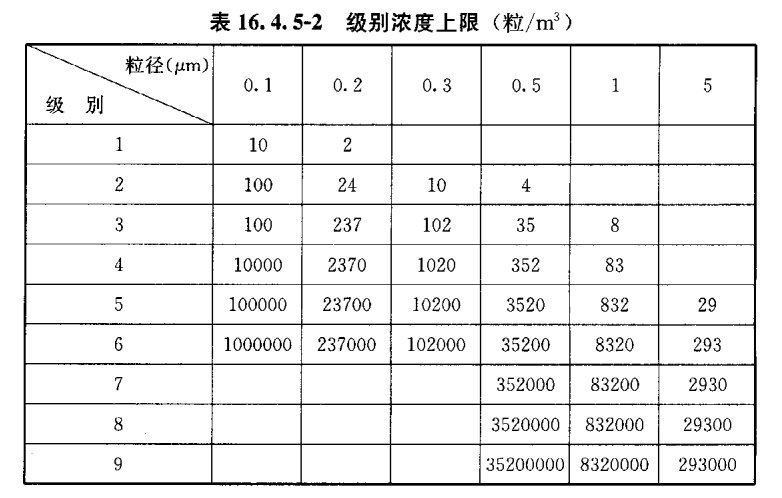 醫(yī)用層流手術(shù)室,手術(shù)室凈化系統(tǒng),醫(yī)院潔凈手術(shù)部生產(chǎn)廠家,無(wú)塵車(chē)間