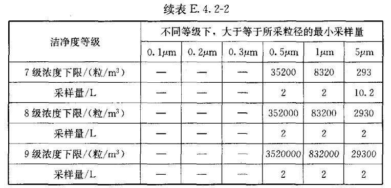 醫用層流手術室,手術室凈化系統,醫院潔凈手術部生產廠家,無塵車間