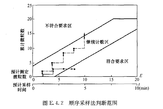 醫用層流手術室,手術室凈化系統,醫院潔凈手術部生產廠家,無塵車間