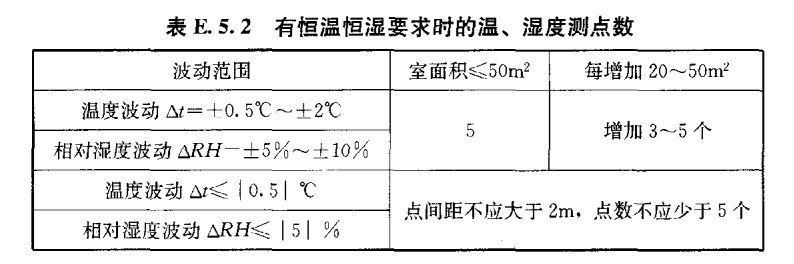 醫用層流手術室,手術室凈化系統,醫院潔凈手術部生產廠家,無塵車間