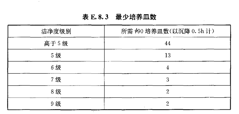 醫用層流手術室,手術室凈化系統,醫院潔凈手術部生產廠家,無塵車間