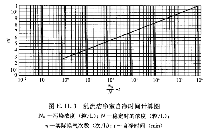 醫用層流手術室,手術室凈化系統,醫院潔凈手術部生產廠家,無塵車間