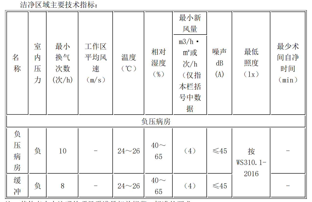 醫用層流手術室,手術室凈化系統,醫院潔凈手術部生產廠家,無塵車間