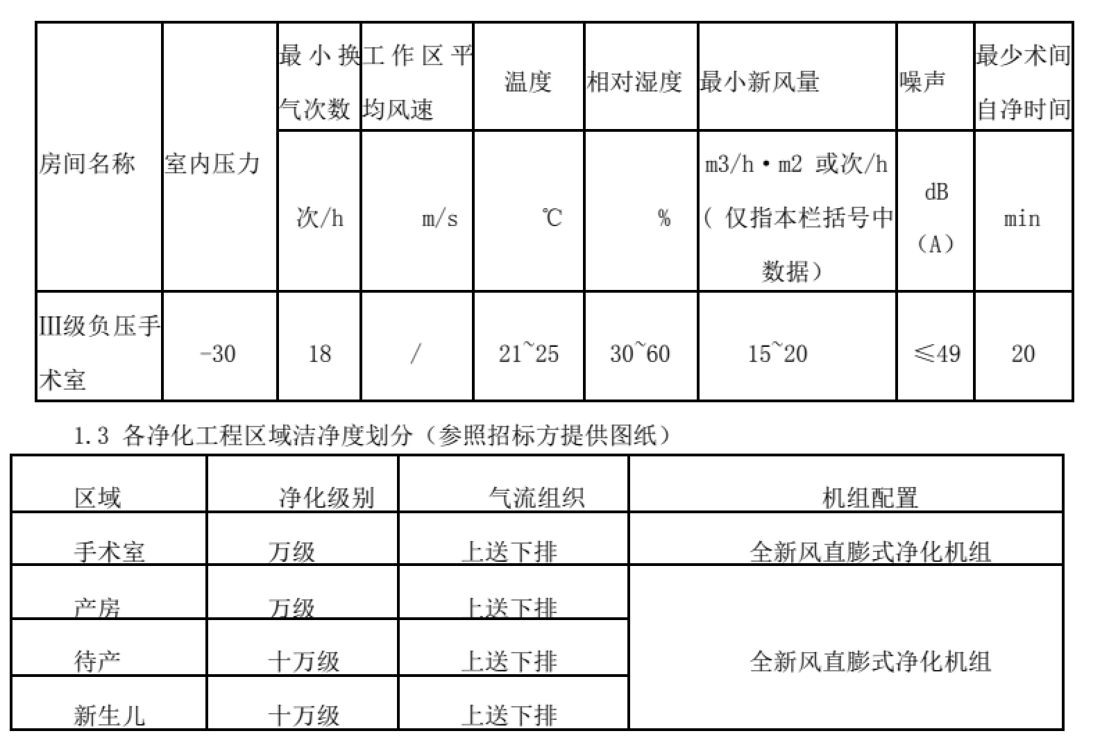 醫(yī)用層流手術(shù)室,手術(shù)室凈化系統(tǒng),醫(yī)院潔凈手術(shù)部生產(chǎn)廠家,無塵車間